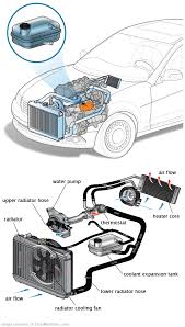 See P0962 repair manual